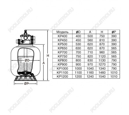 Фильтр KP1200. шпул. навивки. d.1200мм. 45.2м³/ч. верх.подкл. 2