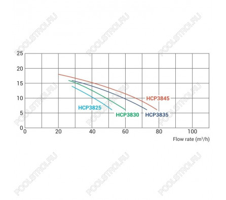 Насос для бассейна Hayward HCP38251E KAP250 M.B (41м³/ч 1.84кВт 220В)