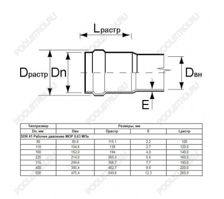 Труба Aquaviva НПВХ SDR41 d110*2.7 L-3000 (штука)