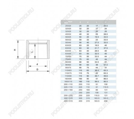 Редукционное кольцо 250х225mm