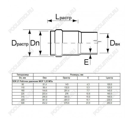 Труба Aquaviva НПВХ SDR33 d160*4.9 L-6140 (штука)