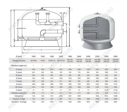 Фильтр Hayward HCFF701402WVA FA1000 Bobbin (D1800)