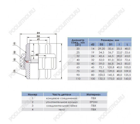 Муфта разборная переходная ВР d75x2-1/2